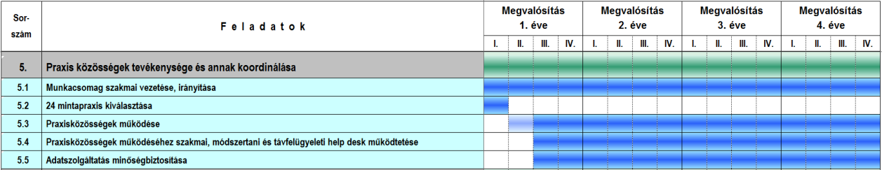 Adatszolgáltatás minőségbiztosítása A praxisok és praxisközösségek új szoftver segítségével, újszerű felfogásban és adattartalommal adatokat szolgáltatni az ellátott esetekről, valamint a kibővített