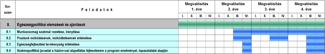 nyújtva) és az értékelés paramétereit finomra állítva, összegezzük, melyik típus ajánlható a politika számára.