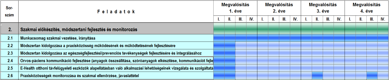 Praxisközösségek monitorozása és szakmai ellenőrzése, javaslattétel Gyógyszerészeti és Egészségügyi Minőség- és Szervezetfejlesztési Intézet A praxisközösségek működését és teljesítményét