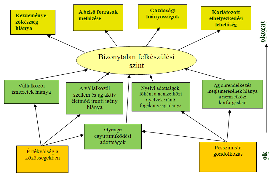 A 3.1. Képzés, oktatás című intézkedés keretében javasolt képzés-típusok: Intézkedés, amellyel kiegészítik egymást Helyi túravezető-képzés (rural interpretor) 1.4.