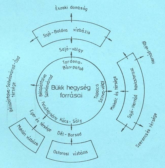 20 éves a Bükki Karsztvízszint Észlelő Rendszer (BKÉR 1992-2012)* (Az előadásunk egyben tisztelgő megemlékezés Böcker Tivadar és Stéfán Márton bükki karsztvízvédelmi tevékenysége előtt) Lénárt