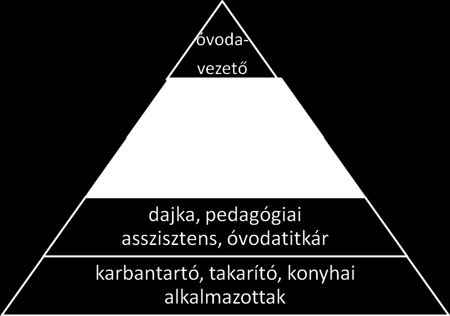 25.Az intézmény a feladatellátást, szolgáló vagyont: a, működteti b, köznevelési feladat ellátásához szabadon használhatja c, nem idegenítheti el d, nem terhelheti meg 26.Hosszú bélyegző: 27.