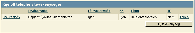 49. kép A keresési ablakban a keresendő telephely jellemző adatait lehet beállítani (nyilvántartási szám, státusz, település, cím, tevékenység, típus).