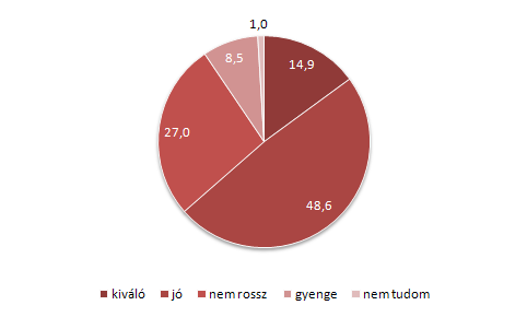 jával nem a régi felhasználókat sikerült-e csak elérni.