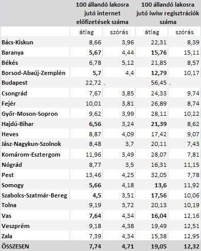 kapcsán olyan csoportok megjelenésére is számítani lehet, akik különböző okok miatt nem tartják maguk számára hasznosnak az újdonságok átvételét. 5.