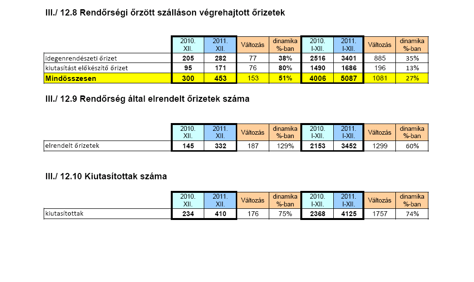 Az illegális migráció elleni küzdelem eszközei A Visszatérési Irányelvnek történő megfelelés érdekében a harmadik országbeli állampolgárokra vonatkozó rendészeti szabályozás rendszere teljesen