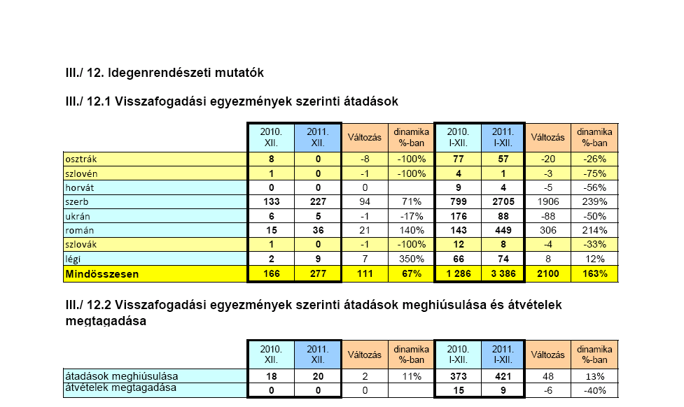 mindenképpen többszörözi a költségeket és hosszabbítja az eljárások időtartamát.