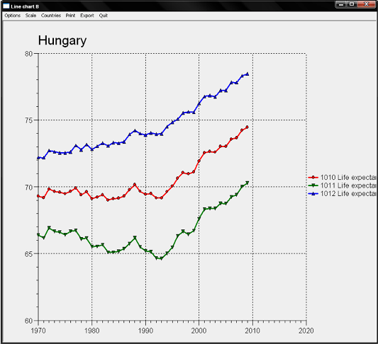 Népegészségügyi adatbázisok és kezelésük 6.2. 6.2. Oszlopdiagram (Bart chart) A másik fontos diagram típus az oszlop diagram.