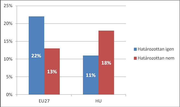 2. EURÓPAI IDENTITÁS ÉS ÁLLAMPOLGÁRI JOGOK 2.