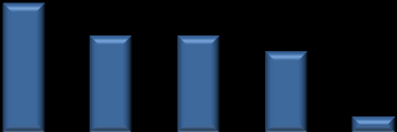 Kockázatos felhasználói webtartalmak 10% 8% 6% 4% 2% 0% 8% 6% 6% 5% Az elmúlt 12 hónapban láttál-e olyan oldalakat az interneten, ahol az alábbi témákról volt szó?