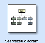 Munkafolyamat modellezés a Microsoft Office