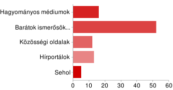 többséget) nem.