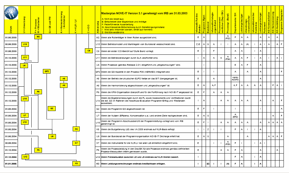 11. ábra: Goal Director - GDPM projektterv áttekintı