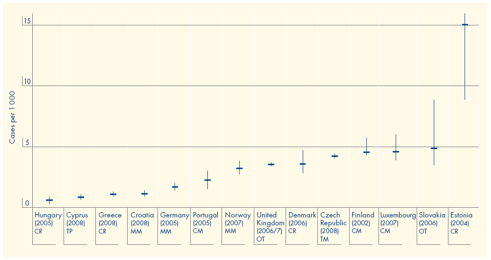 tűcsereprogramjában a regisztrált kliensek 60% amfetaminhasználó (Csák 2009), amely szintén ezt a megállapítást erősíti. 5.