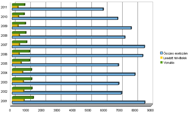 A FKI őrzi a Videó-csoport összes videó-anyagát 1995-től 2012-ig közel 8000 felvételt, közel 5000 digitális fényképet, és a főállású TOP és FTP fotográfus teljes archivált anyagát, amiben 200 tekercs