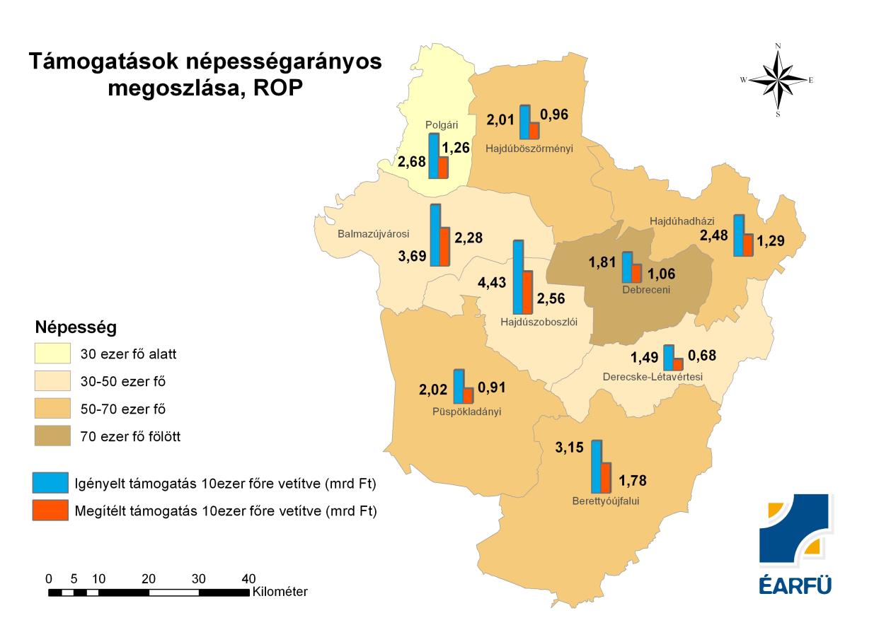 12.2. ábra Az Észak-alföldi Operatív Program főbb eredményei kistérségenként Hajdú-Bihar megyében Forrás: ÉARFÜ Nonprofit Kft.