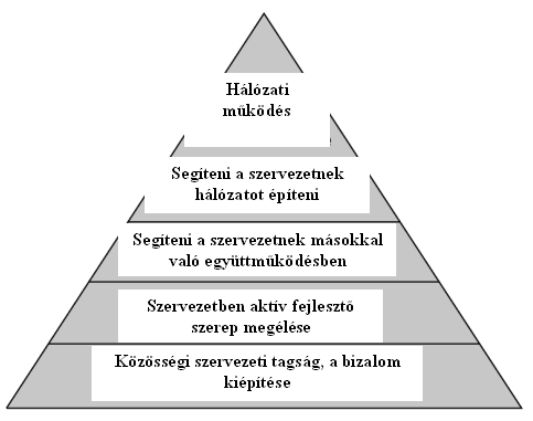 2. melléklet: Részvételi