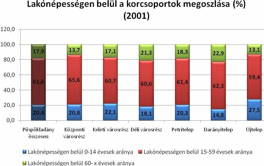 27. ábra: Állandó népesség száma (Forrás:KSH) 28.