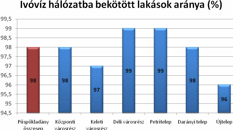 kell készíteni. A még hiányzó vagy lefolyástalan területek víztelenítésére új vízelvezető csatornákat kell építeni.