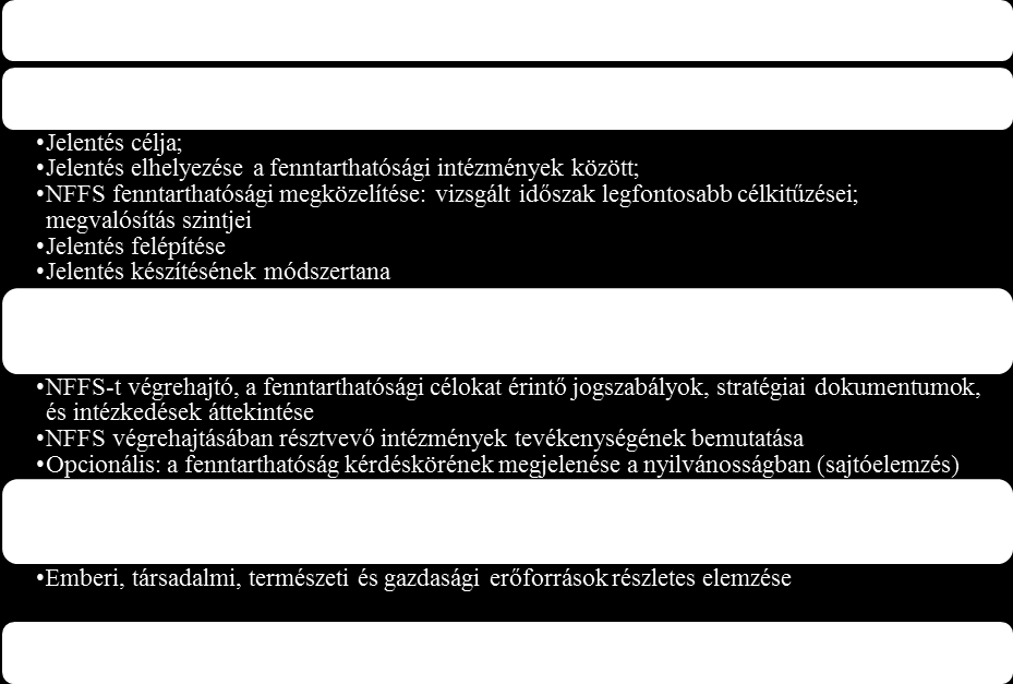 Valamilyen mértékű külső szakértői tudást minden országban igénybe vesznek, és ez a magyar értékelési gyakorlatra is jellemző.