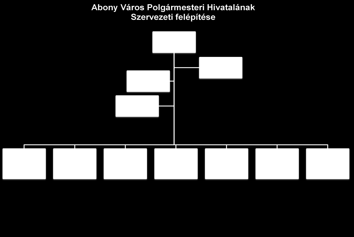 5 / 44 2. ABONY POLGÁRMESTERI HIVATAL SZERVEZETE 2.1 A POLGÁRMESTERI HIVATAL JOGÁLLÁSA A helyi önkormányzatiság legfontosabb jellemzője, hogy az önkormányzat önállóan alakítja ki szervezeti kereteit.