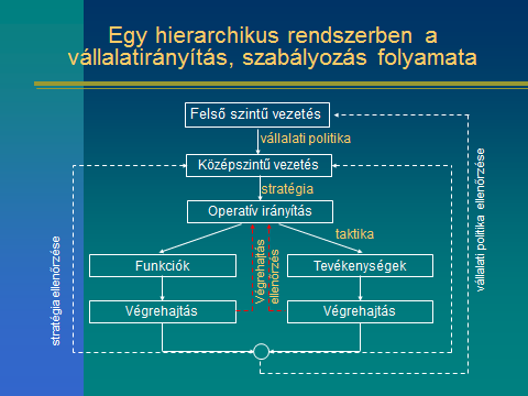 Vállalati információs rendszerek 45 4.3.