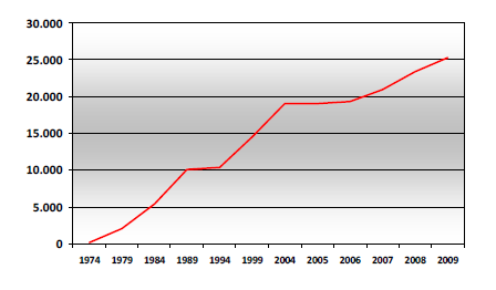 Duális képzés német modellje 1974: Megalapításra kerül a Berufsakademie Baden-Württemberg (BA) elnevezésű egyetem 1982: A képzés strukturális kialakítása befejeződik, az egyetem 8 intézménnyel