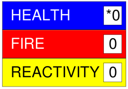 NFPA osztályozás (0 4-ig terjedő skála) Egészség = 0 Tűz = 0 Reaktivitás = 0 HMIS osztályozás (0 4-ig terjedő skála) Egészség = *0 Tűz = 0 Reaktivitás = 0 * - Krónikus egészségügyi kockázatot jelent.