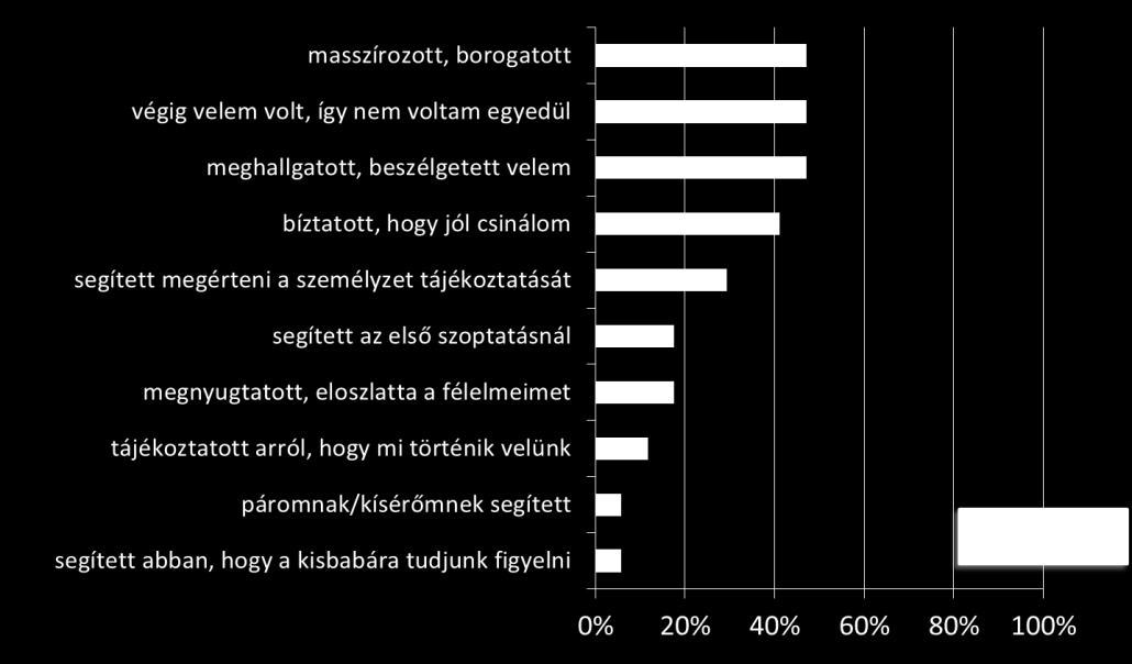 15 ni a várakozó rokonokat tájékoztatni, vagy saját sürgető igényeiket is kielégíthették, legyen az mosdóba távozás, vagy egy stressz-csökkentő céllal elszívott cigaretta), ha ötleteket és támogatást