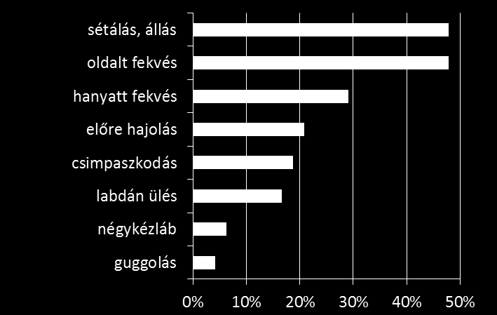 20 töttek ctg megfigyelés alatt (szubjektíve azt éreztük, hogy sokat), ezt a jövőre nézve mindenképp korrigáljuk, és beemeljük a kérdések közé.