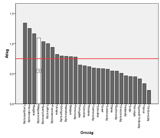 KÖZÖSSÉGI VISZONYULÁSAINK Király Paksi 6. ábra. 31-40 éves nők munkanélküliségnek való kitettség-indexe A 3. és 4.