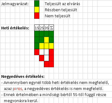 szekció - Gál László IV. szekció - V. Gy./O. Gy./K. S. Cs. V. szekció - Mikle Miklós/Hajdú László VI. szekció - id. Kukucska Mihály Alapanyag raktár - Tóth Imre Külső hulladéktároló - Gergencsik J.