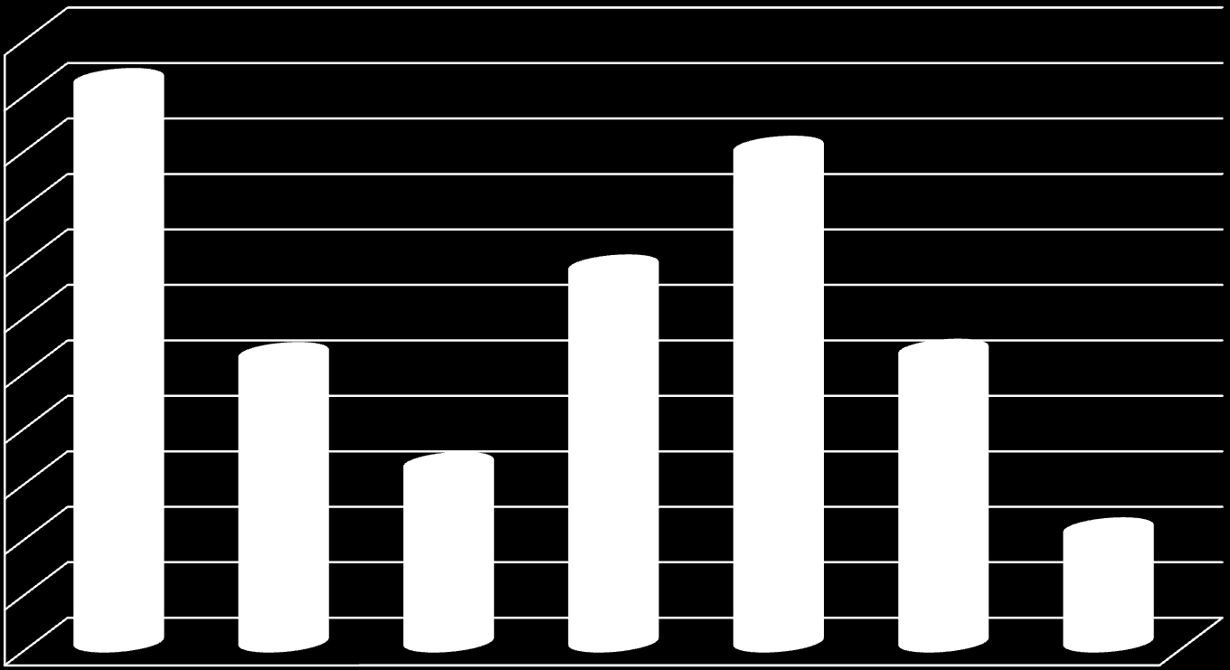 Elért eredményeink köszönhetően jó gyakorlatainknak (is) [%] A fluktuáció alakulása 5,5 5,0 4,5 4,0