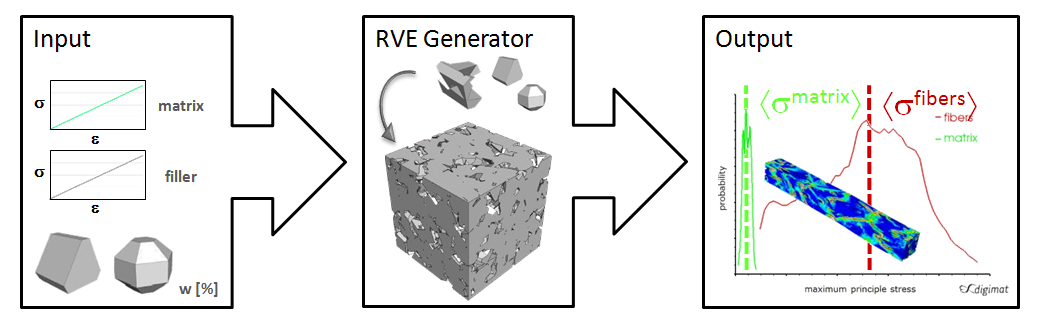 Representative Volume Element