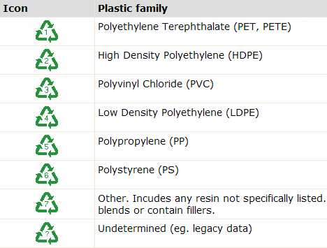 Közös alapanyag adatbázis Simulation Plastics Library Válassza ki az igényeinek legmegfelelőbb alapanyagot, miközben szem előtt tartja