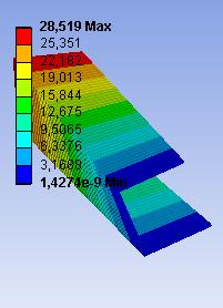 . A végeselem-módszer alkalmazás orientált bemutatása 5 a) b) c).9. ábra. D, D és 3D végeselem-modellek A.9. a ábrán látható vonalelemekből felépített modell elemből és 4 csomópontból áll. A.9. b ábrán a héjelemből felépített modell 375 elemből és 6 csomópontból épül fel.