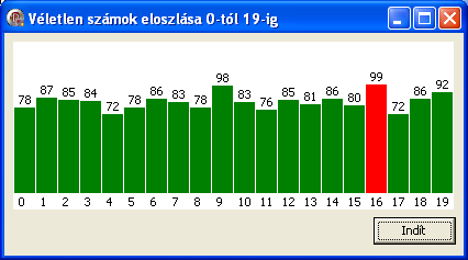 32. Készítsünk programot, amely tartalmazni fog egy Memo komponenst és három nyomógombot.