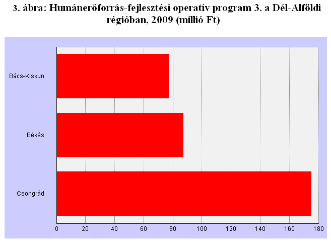 Egy dél-alföldi teleülés általáos iskolájáak elemzése a bevételek szerkezete alajá Fotosságuk miatt a továbbiakba bővebbe is kifejtek éháy fotosabb elyert ályázatot.