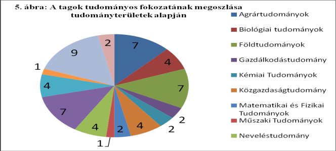 tagjaikat. Szereték továbbra is a műhelyek soraiba láti, hallai a taasztalt tudós-taárokat, kutatókat.