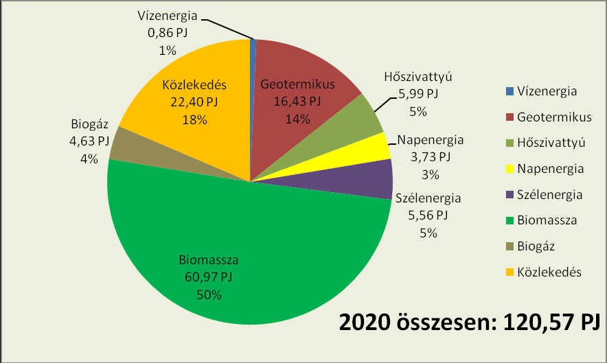 energiahordozókra épülő gazdaság végével az emberiségnek új megoldásokat kell találnia az energiaellátás biztosítására.