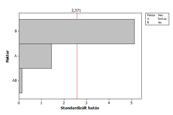 18. táblázat Dömsödi ferment minták méréssel meghatározott energia mérlege Minták S1 S2 S3 S4 S5 kezeletlen A minták átlag metánhozam m 3 /kg ots 0,02 0,02 0,02 0,02 0,02 0,02 A minták