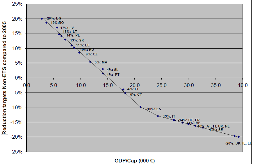 veszteség is jelentősebb (Hatástanulmány, 2008). Emiatt a megvizsgált elosztási módok közül a GDP alapú került kiválasztásra.