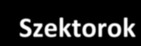 Szektorok Szektorok Fő indikátorok Villamosenergia-termelés Termelő kapacitások nagysága (atom, CCS, megújulók) Fogyasztás (lakosság, kereskedelem, ipar) Új szektorok (közlekedés, fűtés-hűtés) Import