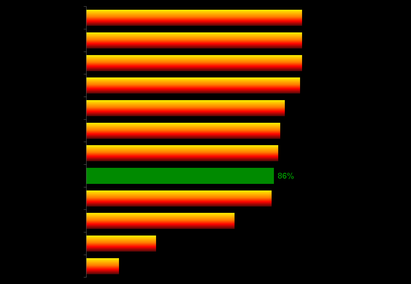 Földgázimport-függőség az EU-27-ben Magyarország Forrás: EU-Commission: Key Figures. 2011.