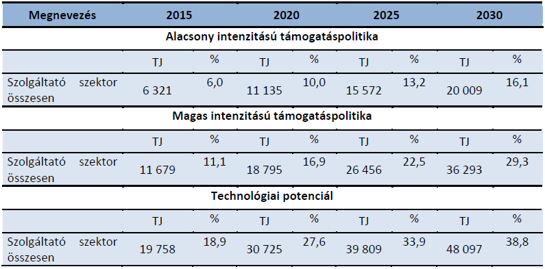 Békéscsaba MJV Városi energiastratégia 32. sz.