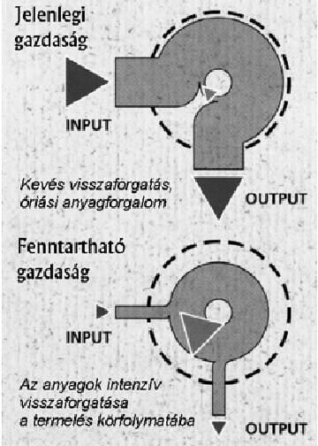 A utonóm kistérség 1.