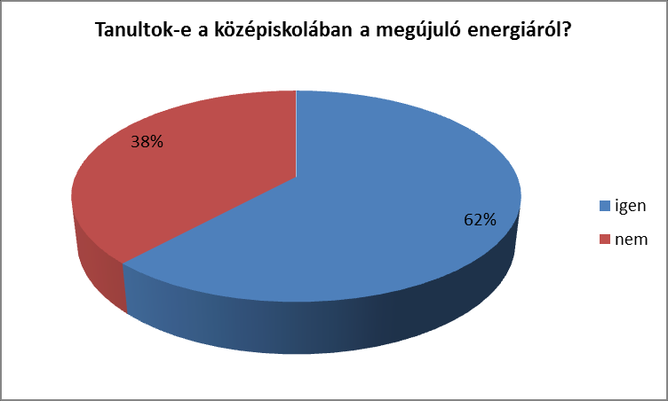 Három kérdés azonban nagyon érdekes az oktatás szempontjából. Az egyik, hogy a középiskolában tanulnak-e megújuló energiáról.