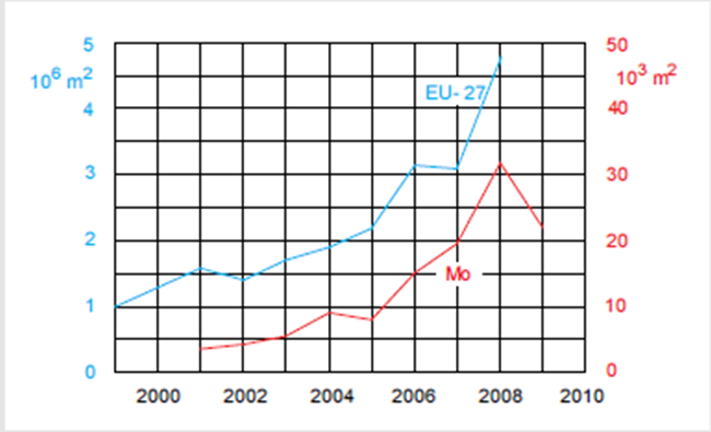 5.3 Napenergia 8 A megújuló energiaforrások klasszikus formájának elsősorban a napenergiát tekintjük.