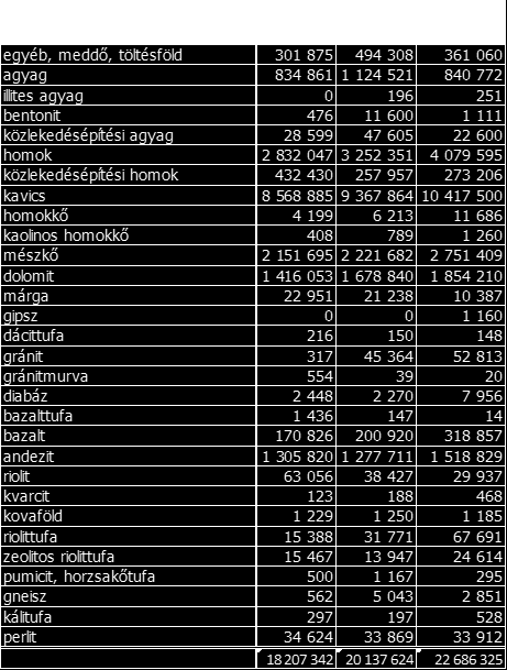 Colas Északkő Kft Dia: 7/13 25 éve megfelelő intézményi háttér hiányában nincs gazdája a makro célnak A társadalmi elvárások, felhasználó ipari igények folyamatosan változtak, változnak Igények