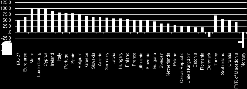 2.48 ábra Az energiafüggőség rátája, 2009. Forrás: Eurostat, 2010.